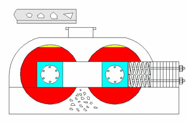 瓜(gua)米石(shi)製砂(sha)機(ji)原理